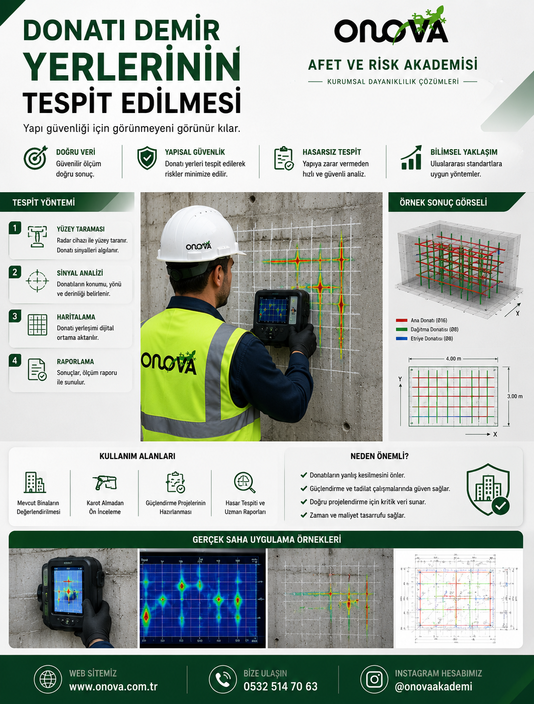 Deprem Performans Analizinde Kullanılan Kısa Kodlar Ne Anlama Gelir?