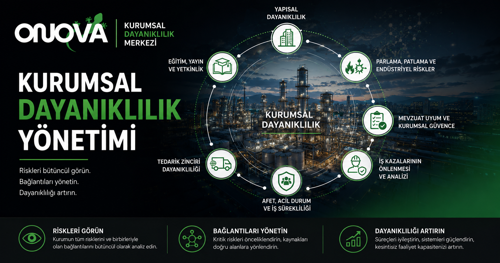 7. Kurumsal Dayanıklılık Yönetimi