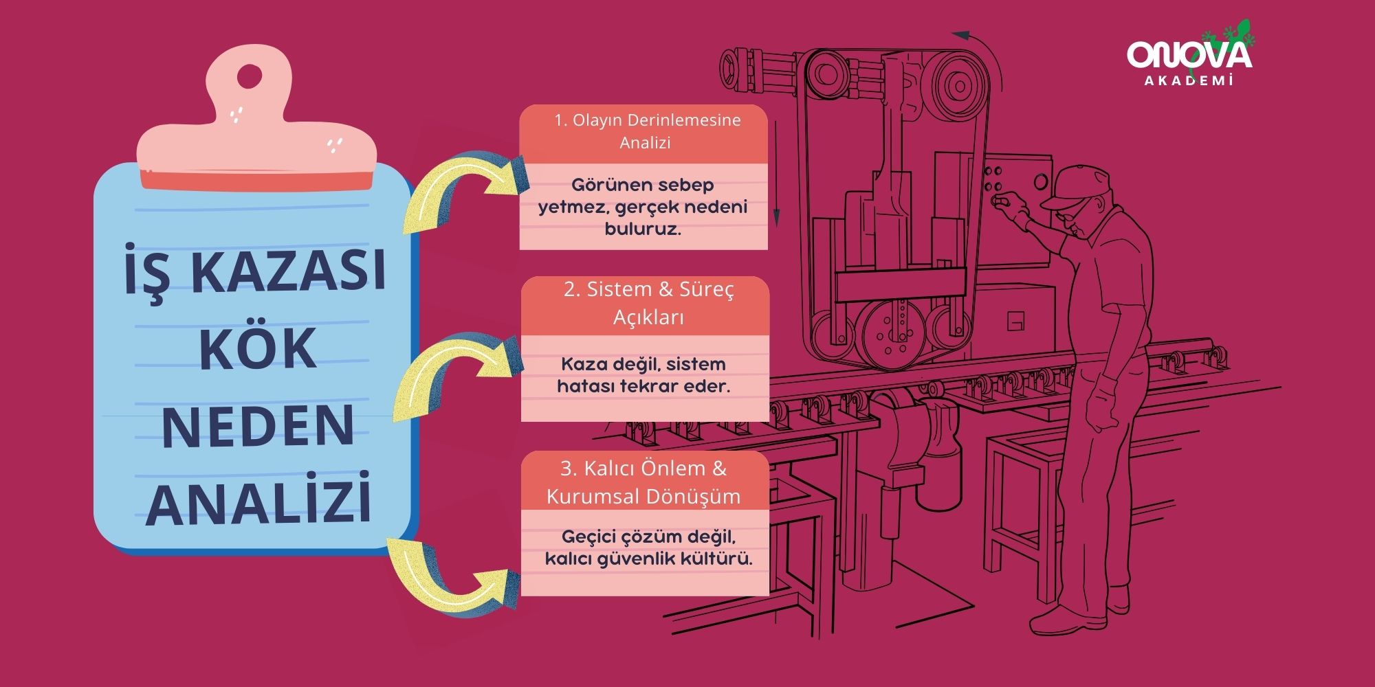 İş Kazası Kök Neden Analizi